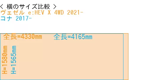 #ヴェゼル e:HEV X 4WD 2021- + コナ 2017-